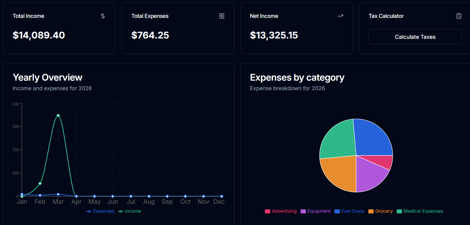 Stay on Top of Your Finances